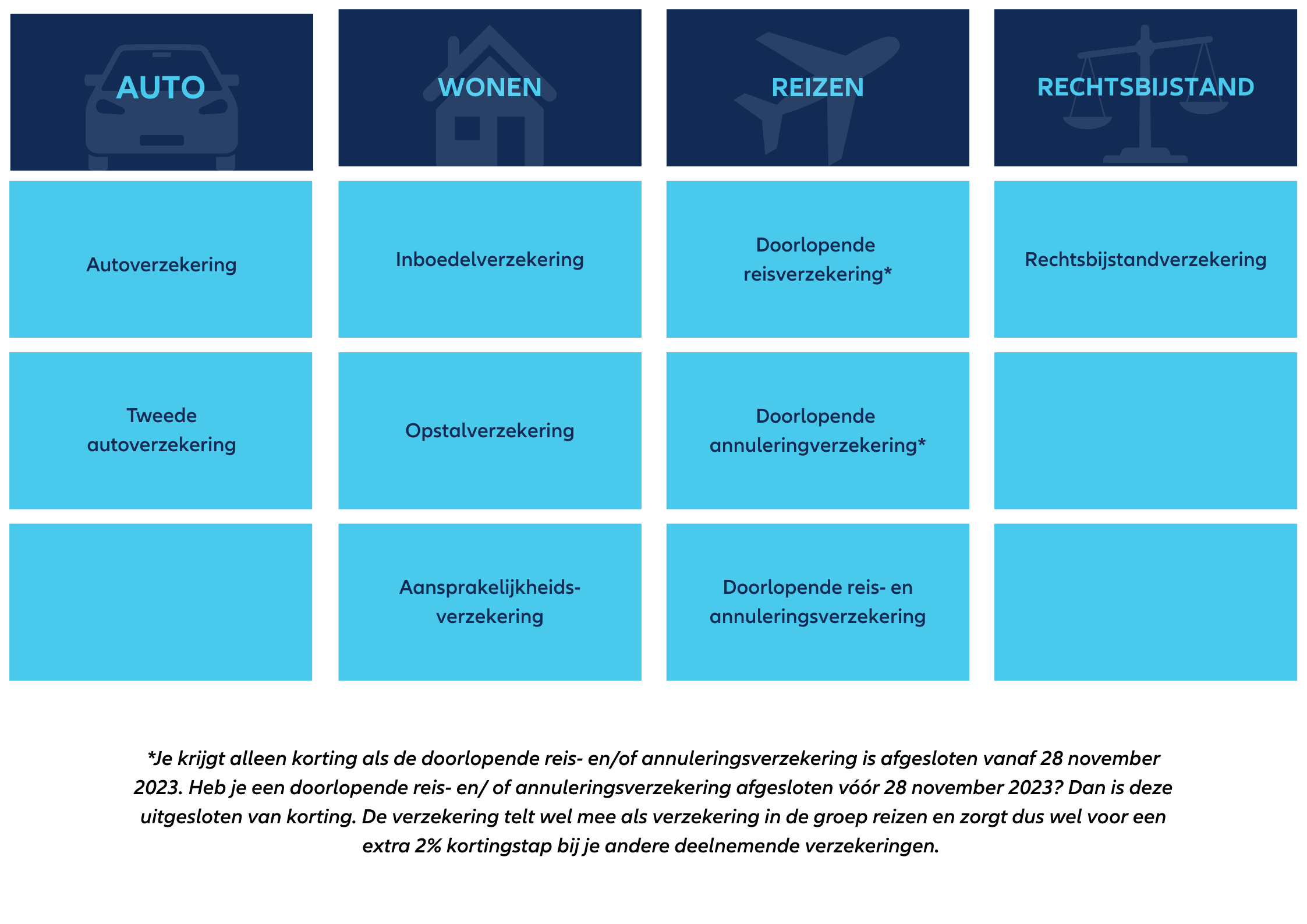 Overzicht deelnemende verzekeringen Slim Geregeld Pakket